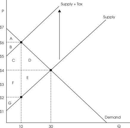 Ap Microeconomics Practice Question Answer And Explanation Apstudy Net