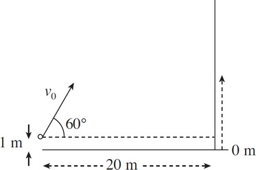 AP Physics C Mechanics Practice Test 9 APstudy Net