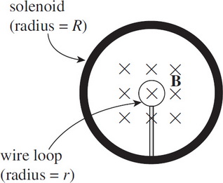 Ap Physics C Electricity And Magnetism Practice Question Answer