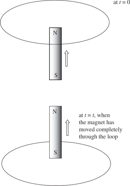 AP Physics C Electricity And Magnetism Practice Question 46 Answer