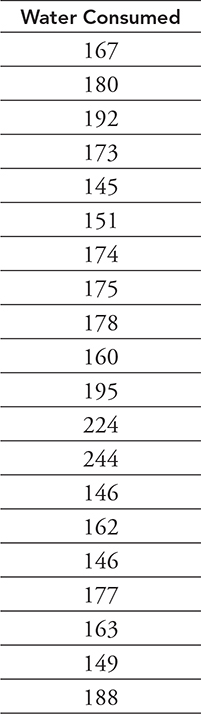 Ap Statistics Free-response Practice Test 2: One-variable Data Analysis 