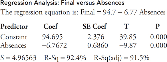 AP Statistics Practice Test 8: Two-Variable Data Analysis_APstudy.net