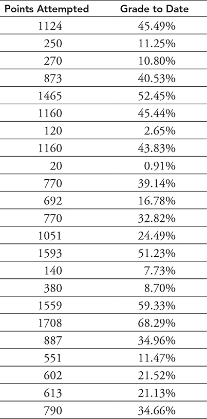 AP Statistics Free-Response Practice Test 3: Two-Variable Data Analysis ...