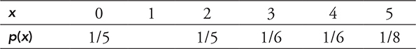 AP Statistics Practice Test 16: Probability and Random Variables ...