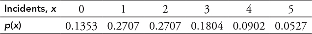 AP Statistics Practice Test 16: Probability and Random Variables ...