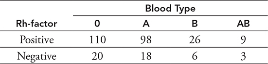 AP Statistics Free-Response Practice Test 7: Probability and Random ...