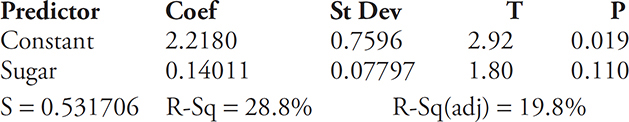 AP Statistics Free-Response Practice Test 15: Inference for Regression ...