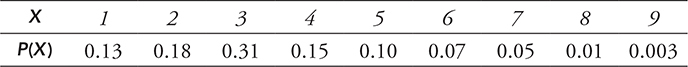 AP Statistics Free-Response Practice Test 7: Probability and Random ...