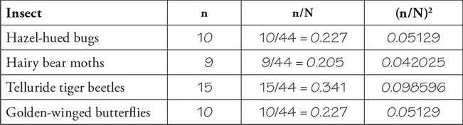 ap biology unit 7 frq practice