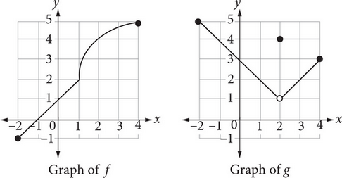 AP Calculus BC Practice Test: Basic Limits_APstudy.net