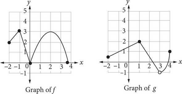 AP Calculus BC Practice Question 6 Answer And Explanation APstudy is-greater-than-a-closed-circle