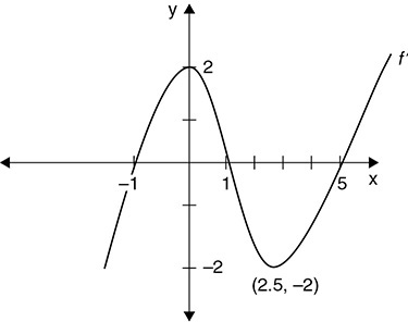 AP Calculus AB Free-Response Practice Test 6: Graphs of Functions and ...