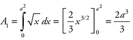 AP Calculus AB Free-Response Practice Test 13: Areas and Volumes ...