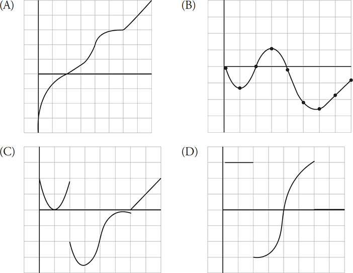 AP Calculus AB Free-Response Practice Test 5: Graphs Of Functions And ...