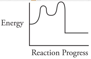 AP Chemistry Practice Question 386: Answer and Explanation_APstudy.net