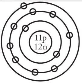 AP Chemistry Practice Test 2: Atoms, Elements, and the Building Blocks ...