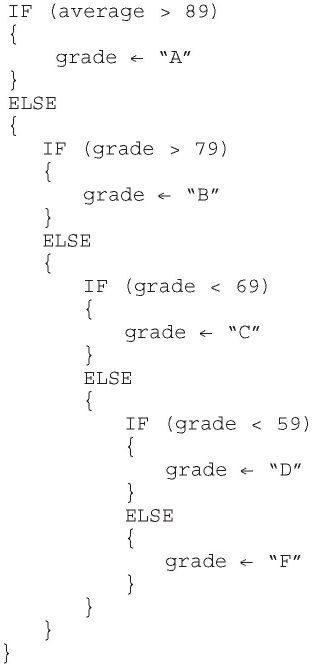 AP Computer Science Principles Practice Question 236: Answer and ...