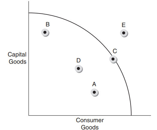 AP Macroeconomics Practice Question 228: Answer and Explanation_APstudy.net