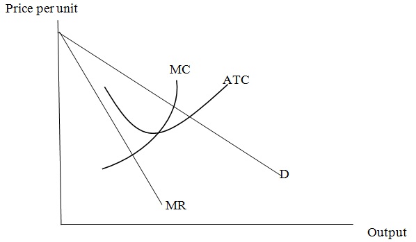 AP Microeconomics Practice Question 55: Answer and Explanation_APstudy.net