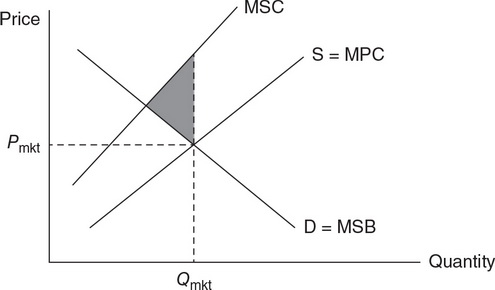 AP Microeconomics Free-Response Practice Test 1_APstudy.net