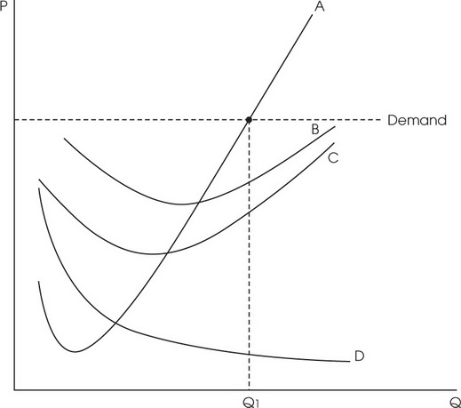 AP Microeconomics Practice Question 257: Answer and Explanation_APstudy.net