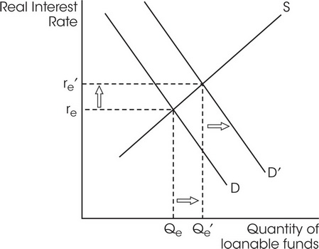 AP Macroeconomics Practice Question 845: Answer and Explanation_APstudy.net