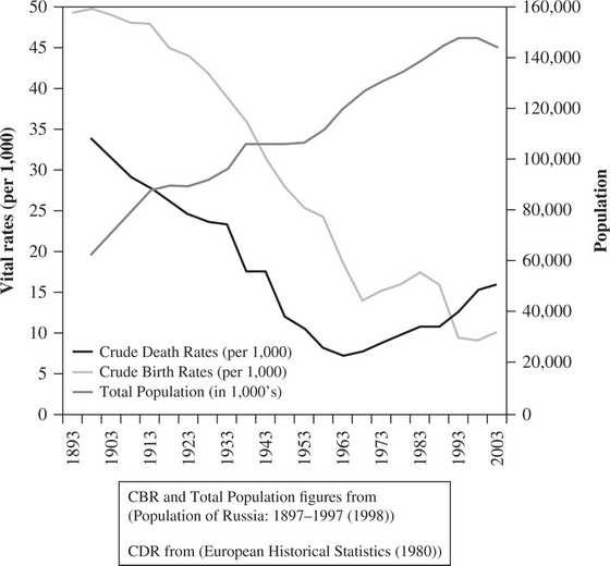 AP Human Geography Practice Question 769 Answer and Explanation