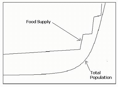 boserup thesis ap human geography example