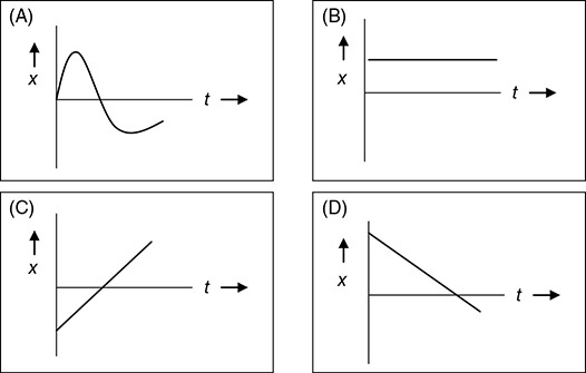 AP Physics 1 Practice Test 2: Kinematics_APstudy.net
