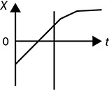 AP Physics 1 Practice Test 2: Kinematics_APstudy.net