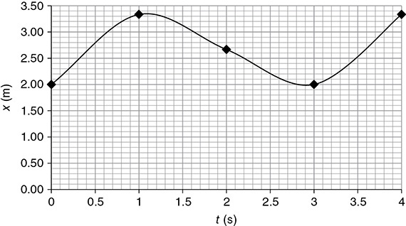 AP Physics 1 Practice Test 3: Kinematics_APstudy.net