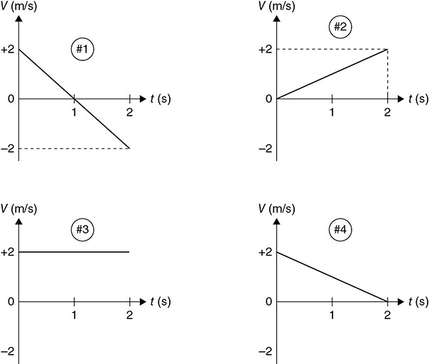 AP Physics 1 Practice Question 55: Answer and Explanation_APstudy.net