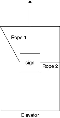 ap physics 1 homework horizontal forces