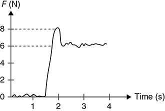 ap physics 1 homework horizontal forces