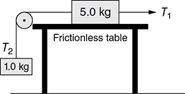 ap physics 1 homework horizontal forces