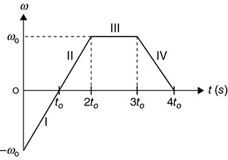 AP Physics 1 Practice Question 352: Answer and Explanation_APstudy.net