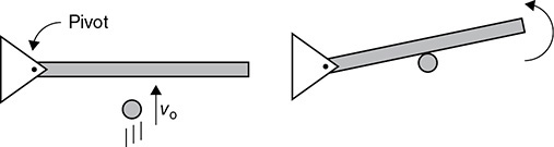 AP Physics 1 Practice Question 363: Answer and Explanation_APstudy.net