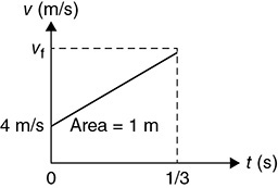 Ap Physics 1 Free-response Practice Test 3: Kinematics Apstudy.net