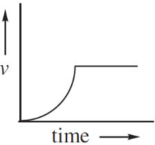 AP Physics C Mechanics Practice Test 8_APstudy.net