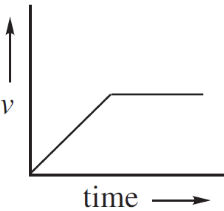 AP Physics C Mechanics Practice Test 8_APstudy.net