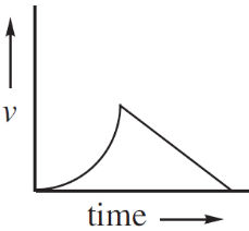 ap physics c homework