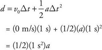 AP Physics C: Mechanics Practice Question 77: Answer and Explanation ...