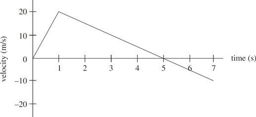 AP Physics C Mechanics Free-Response Practice Test 1: Kinematics ...