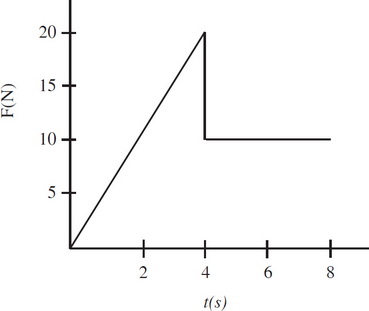 lab report physics matriculation experiment 4 linear momentum