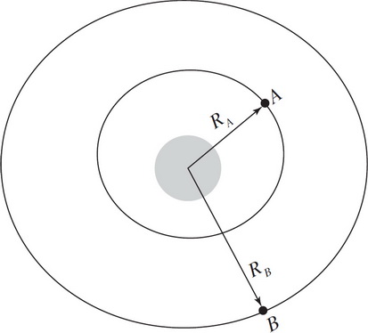 AP Physics C Mechanics Practice Test 6: Laws of Gravitation_APstudy.net