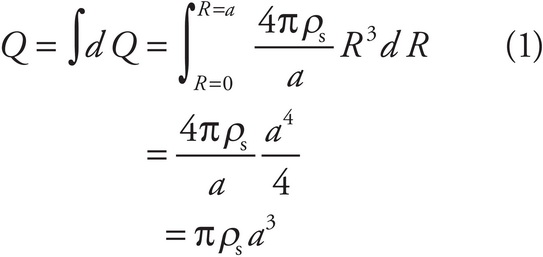 AP Physics C Electricity And Magnetism Free-Response Practice Test 1 ...