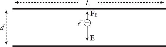 AP Physics C Electricity And Magnetism Free-Response Practice Test 2 ...