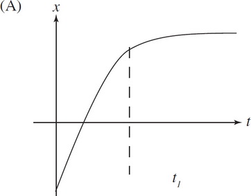 AP Physics C Mechanics Practice Test 11_APstudy.net