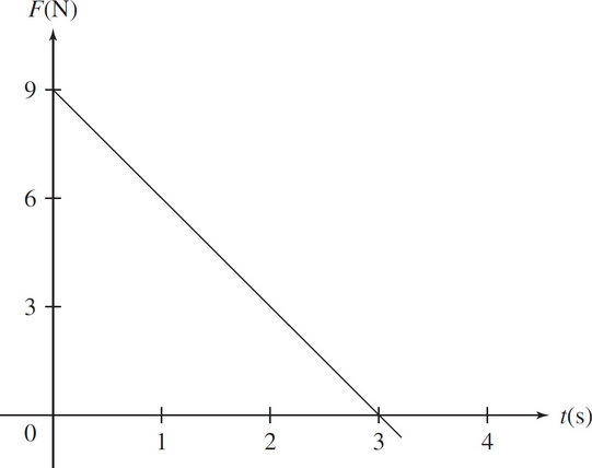 AP Physics C Mechanics Practice Test 11_APstudy.net