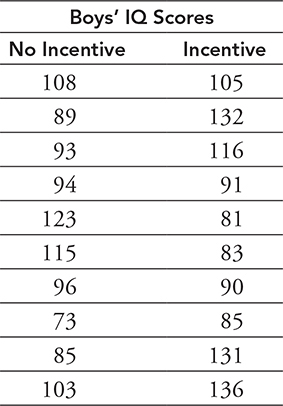 AP Statistics Free-Response Practice Test 1: One-Variable Data Analysis ...